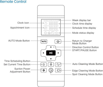 LEFANT M3 Gen2 Saugroboter mit Wischfunktion, 12000 Pa Saugleistung, Automatische Staubentleerung, LiDAR Navigation, Teppicherkennung, Freemove 3.0 App & Sprachsteuerung, 8 Wochen Hands-Free Reinigung