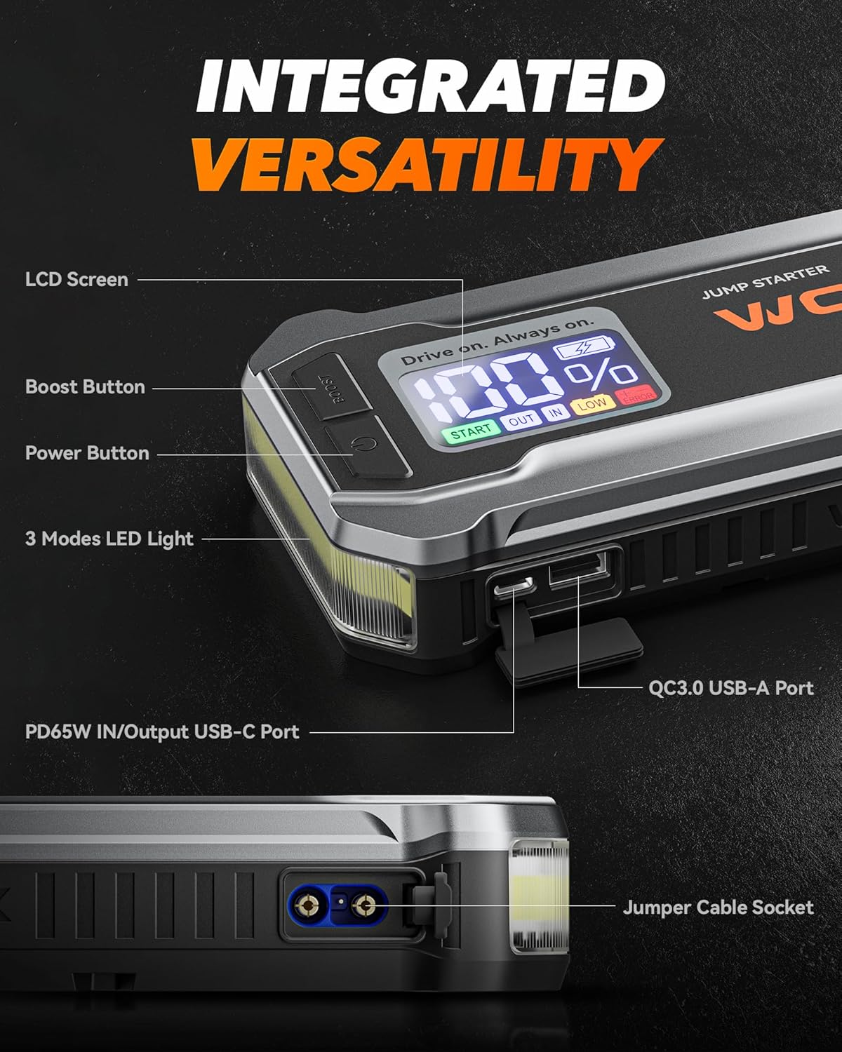WOLFBOX MV24 4000A Jump Starter,12V Car Booster Pack with 65W Quick Charger,LED Display,24000mAh Portable Jump Starter Battery (10L Gas 10L Diesel Engine) with LED Light,Jumper Cables